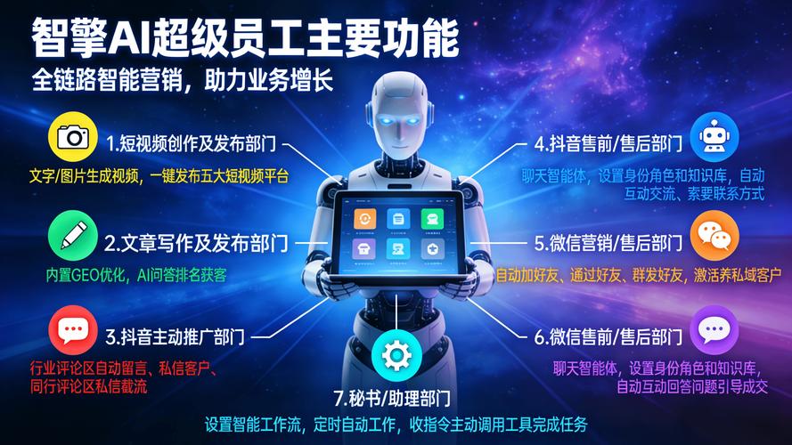 畅享前沿科技，AI机器人免费助您高效办公，这样的高效办公神器哪里找？