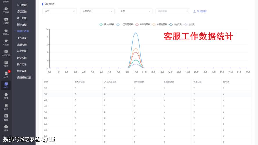 如何实现ASP.NET微信公众号的客服接口功能？