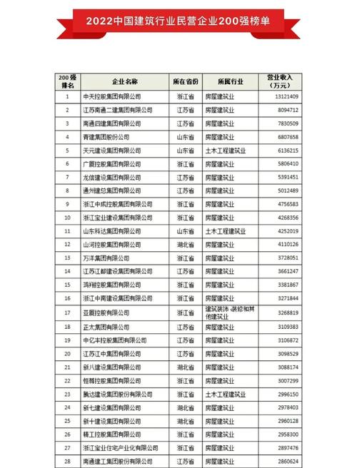 哪家建筑优化公司排名NO.1，选它最靠谱呢？
