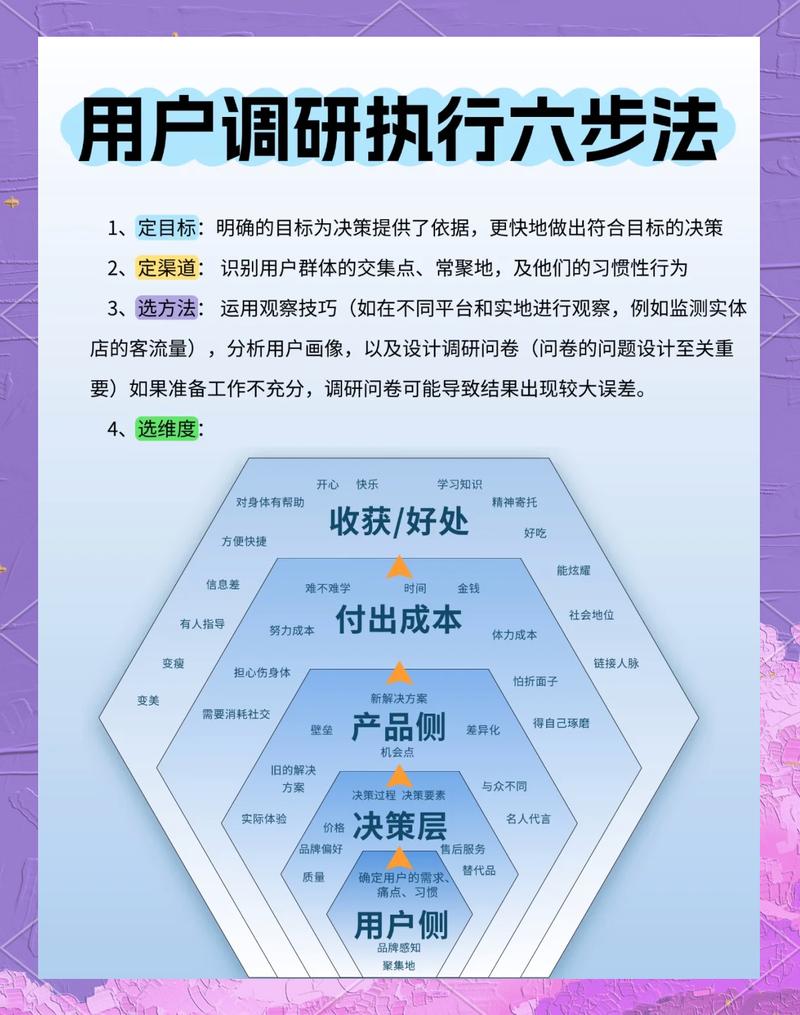如何成为SEM优化领域的达人？