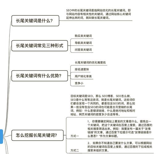 如何通过关键词策略，先行优化SEO产品，打造精准长尾关键词？