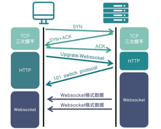 Websocket通信协议如何有效促进数字孪生技术发展？
