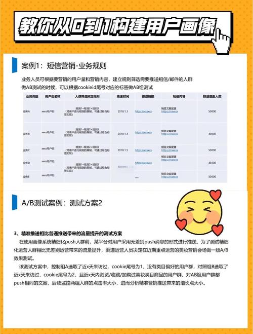 如何通过PHP与Coreseek技术构建高效的用户画像精准分析系统？