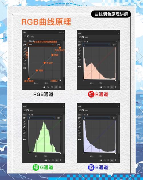 如何使用PS绘制曲线形的虚线效果？