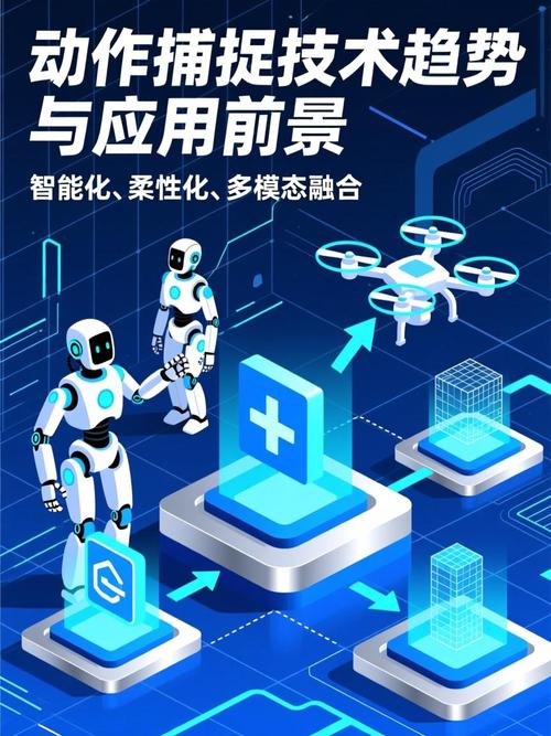 动作捕捉技术如何应用于丝驱动连续体机器人运动学的研究？