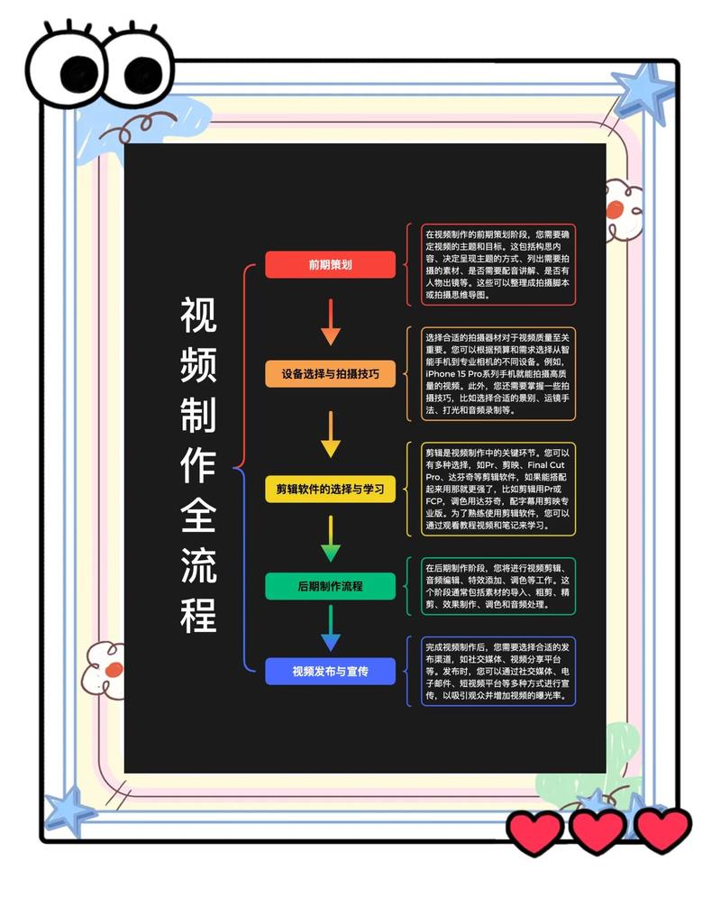 如何打造视频平台新入口，实现一步到位的脱颖而出？