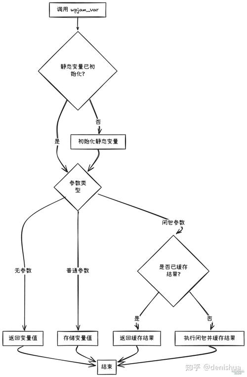 PHP中如何实现全局变量管理的方法？