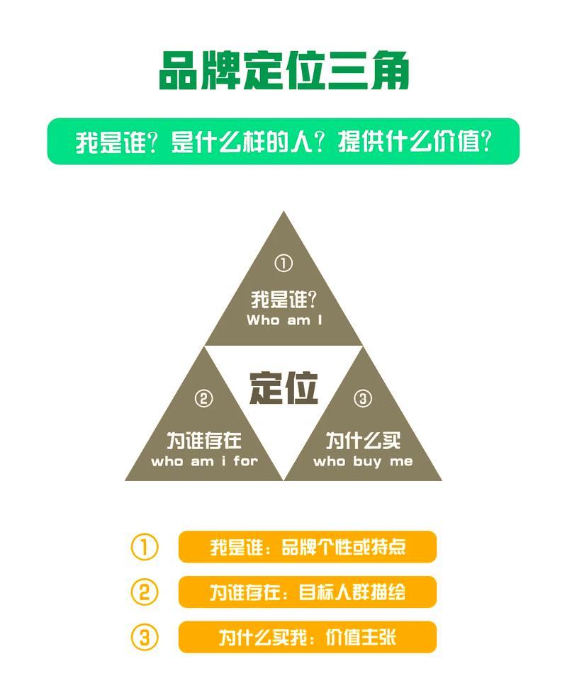 如何通过聚焦单一品牌实现精准市场定位？