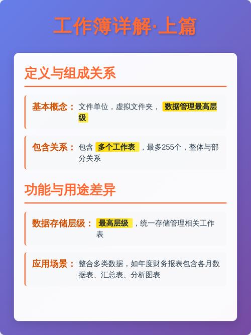 工作簿与工作表有何本质差异？