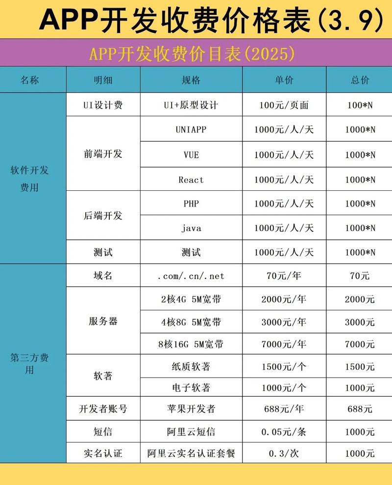 广州SEO年费价格是多少，能否详细透明地告诉我？