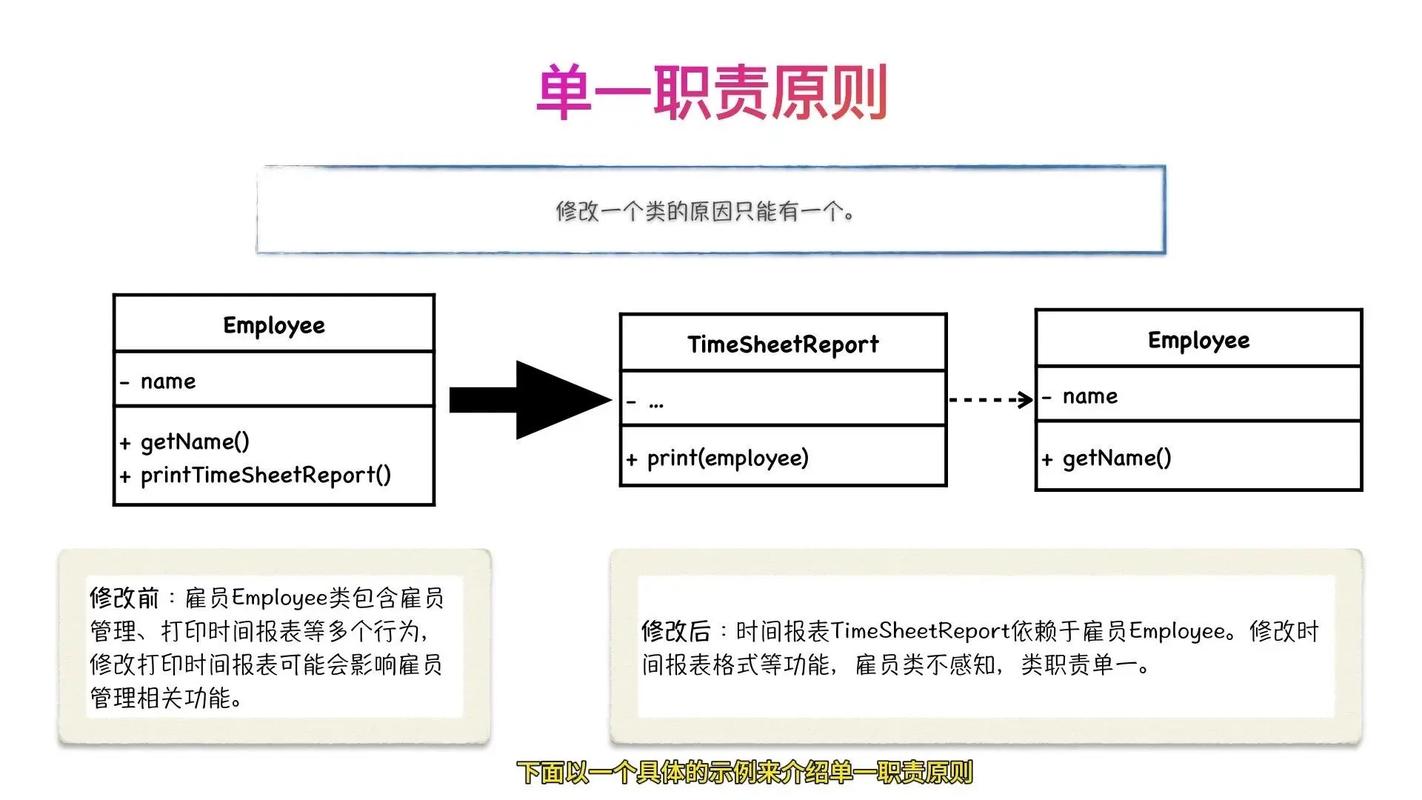如何根据SOLID原则中的单一职责原则优化React代码结构？