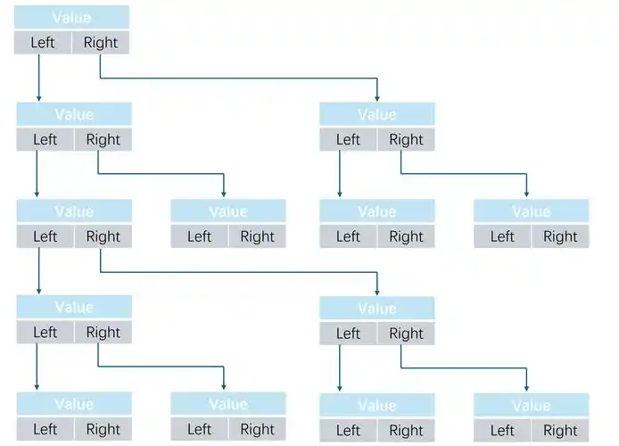 如何使用LeetCode 919题的Complete Binary Tree Inserter实现完全二叉树的插入操作？