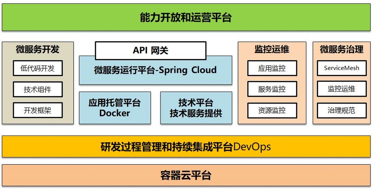 如何利用Docker和Spring Boot技术构建云原生应用容器化解决方案？