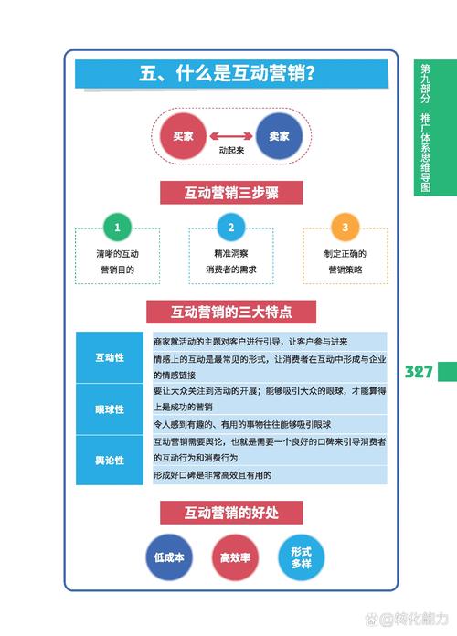 如何通过文库营销实现知识库高效推广与传播，优势究竟有哪些？