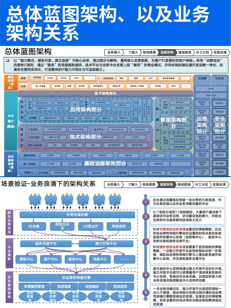 珠海SEO引擎如何助力企业实现数字化飞跃？