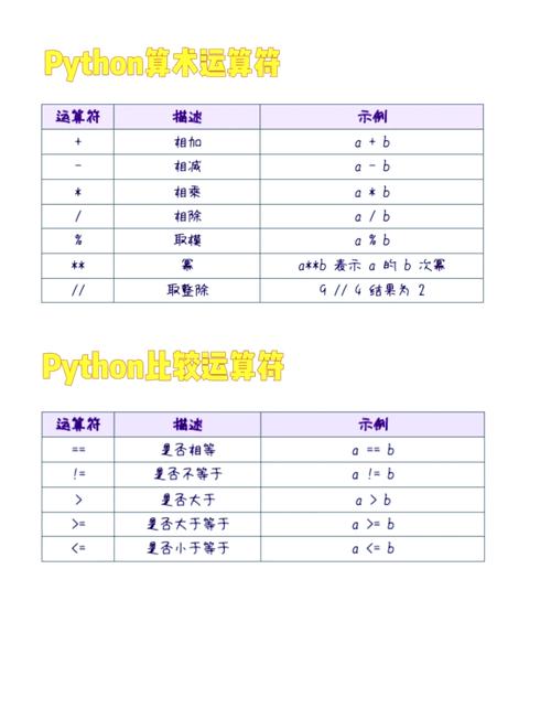 Python中哪个符号不是逻辑运算符？