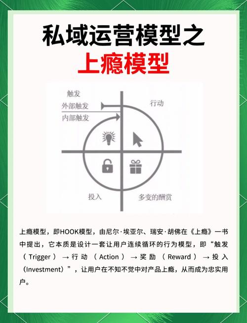 如何通过提升用户互动来有效增强网站的粘性呢？