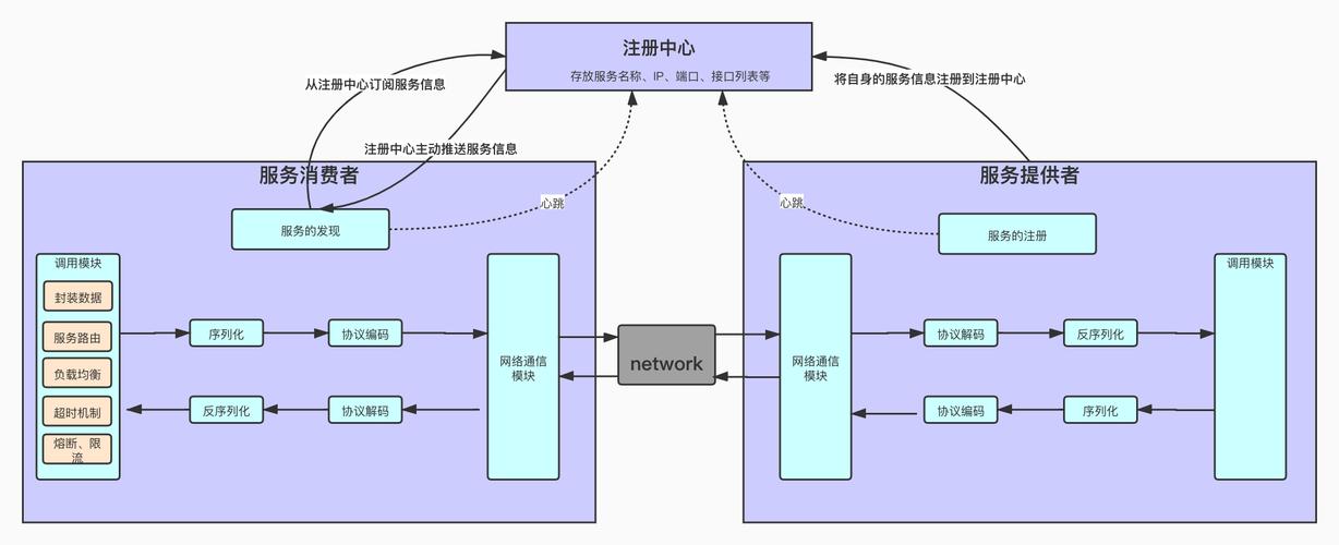 PHP7.0支持哪些RPC框架？