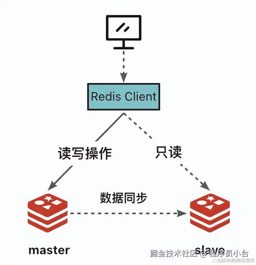 如何详细解析Laravel中利用Redis实现网站缓存读取的操作？