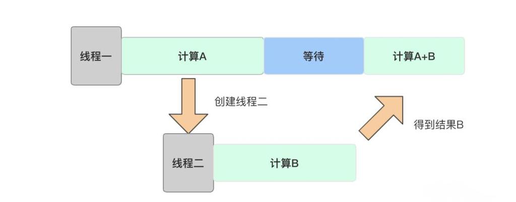 Java中是否有提供类似join方法来拼接文件路径的功能？
