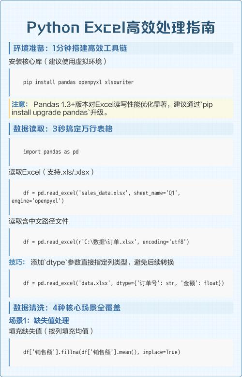 如何通过Python正则表达式高效处理Excel文件内容？