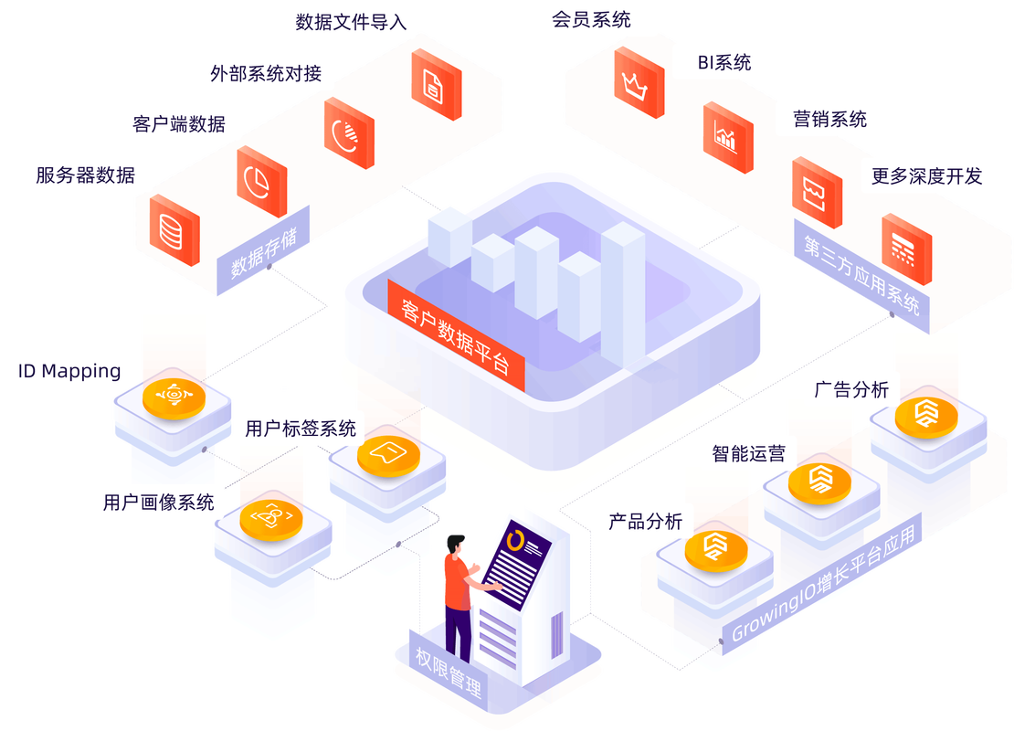跨域的.php文件如何实现数据交互？