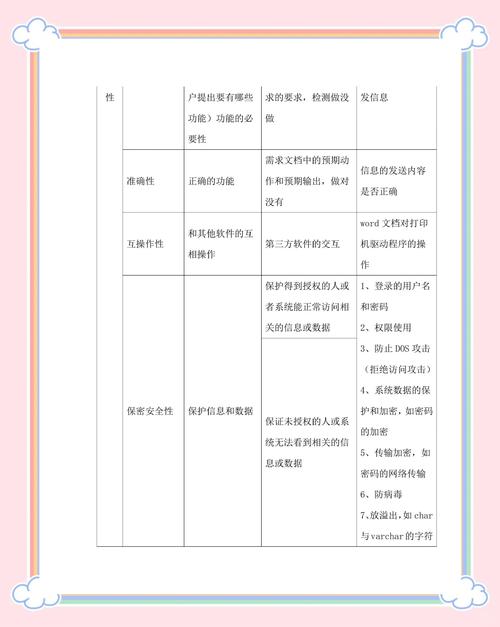 软件测试与质量管理课程，你的期末总结有哪些亮点？