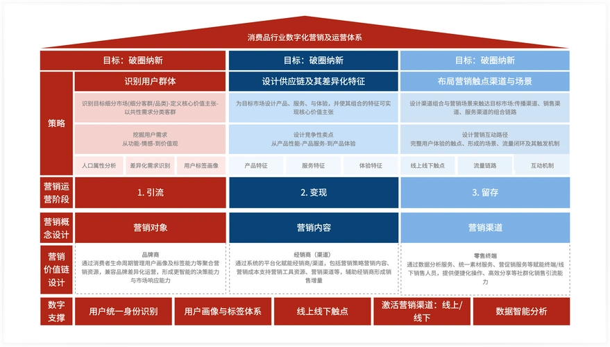 如何通过产品运营赋能产品，实现持续增长的动力源泉？