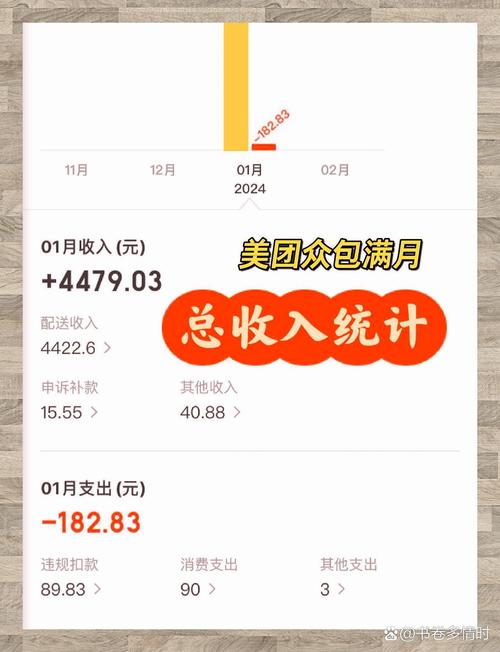 月入6000，如何通过9大兼职平台实现额外收入？