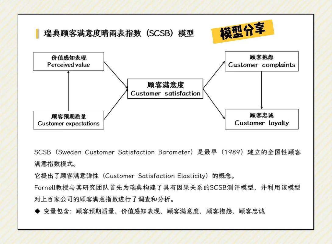 顾客满意度在SEM中作为依赖变量，成功营销的关键是否在于创新与精准？
