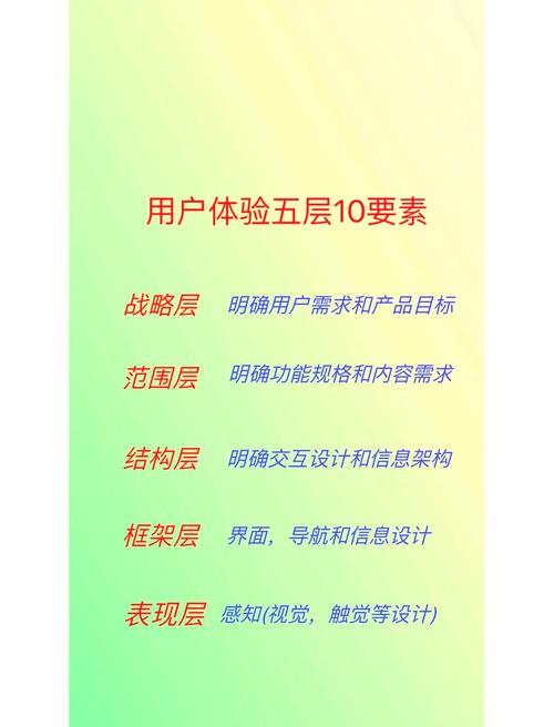 如何打造极致体验，让用户真正爱不释手呢？