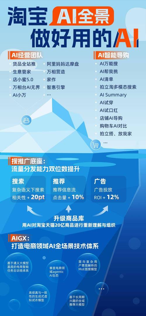 未来淘宝竞争，是技术驱动还是生态为王，会成为主导力量吗？