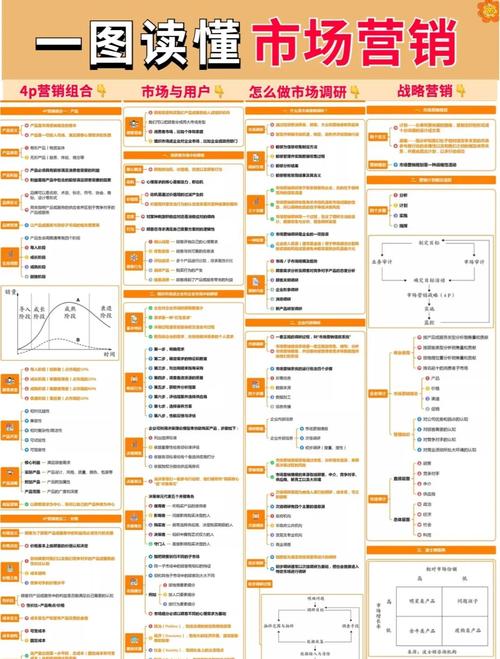 如何挑选市场热、易转化、高佣金的三要素进行CPA项目推广？