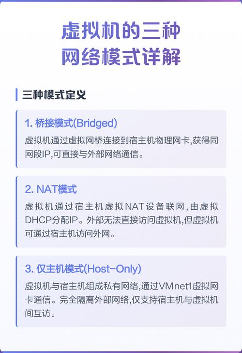 如何选择并详细讲解虚拟机的三种网络模式？