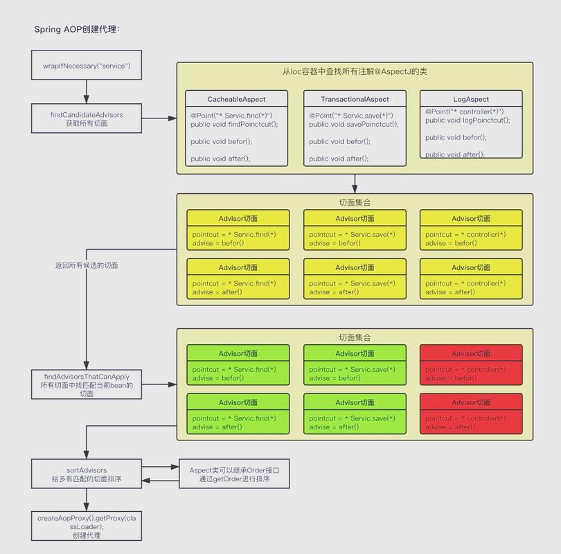 哪个Spring AOP相关资源文件名为spring-aop.rar？