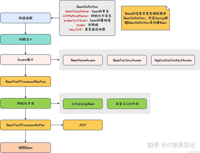 如何用nodejs和koa2模仿实现springMVC框架的功能？
