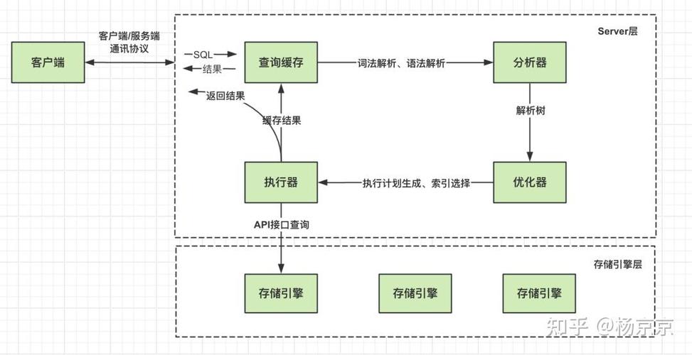 如何使用PHP实现针对MySQL查询结果的分页处理？