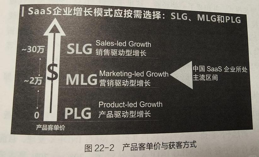 如何详细解析ToB项目中业务公共组件的沉淀方法？