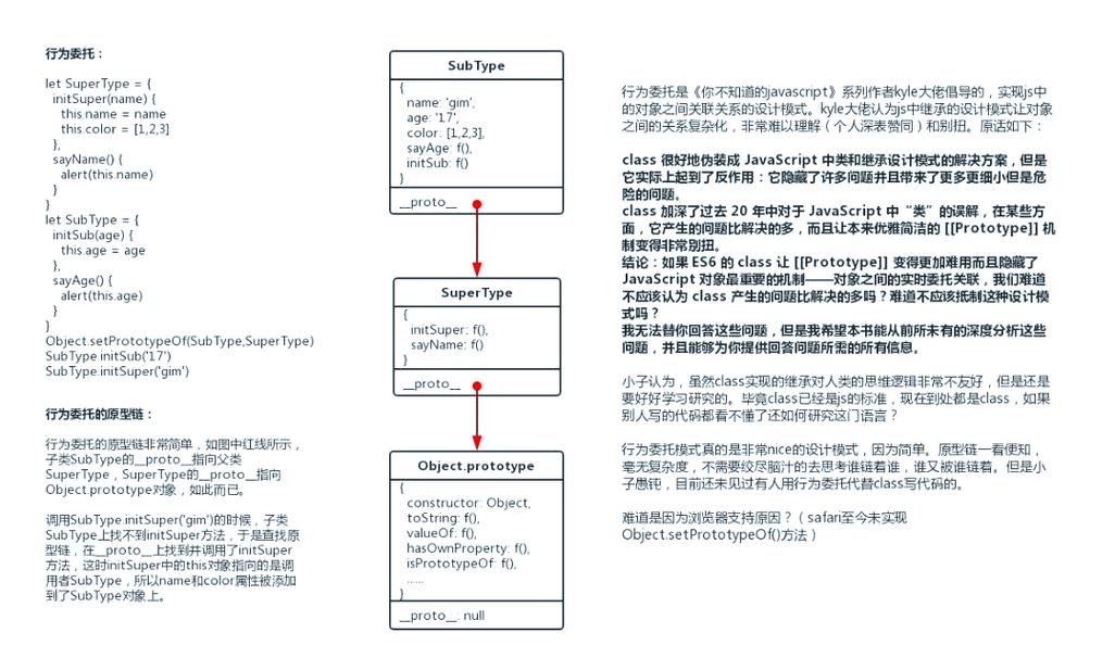 如何通过JS实例深入理解STRING数据类型？