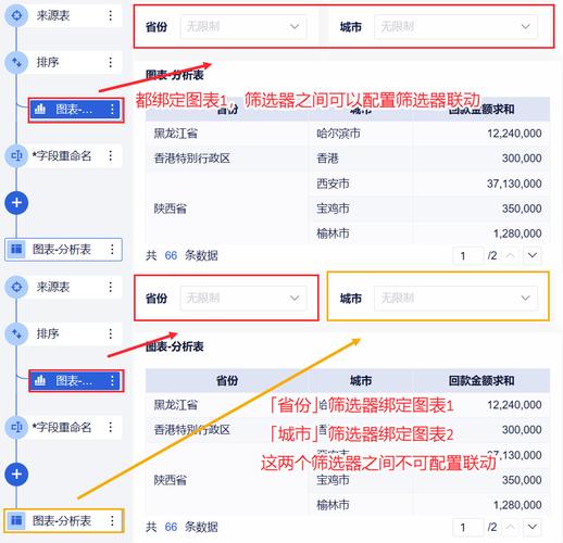 如何使用mpvue实现微信小程序中省份与城市的多列选择器功能？
