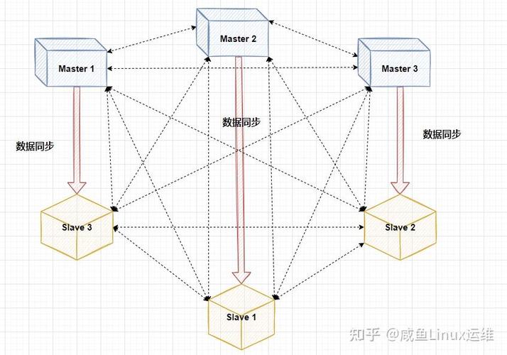 如何构建Redis伪集群环境？