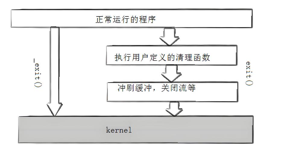 如何详细操作Linux批量终止指定进程？