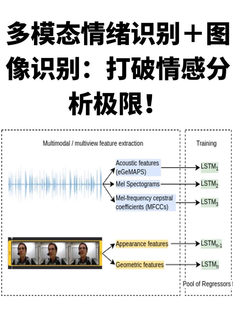 CVPR2020中，如何通过抑制不确定性实现高效人脸表情识别？