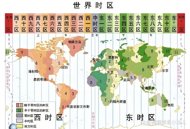 如何全面掌握JS中的GMT与UTC时区差异？