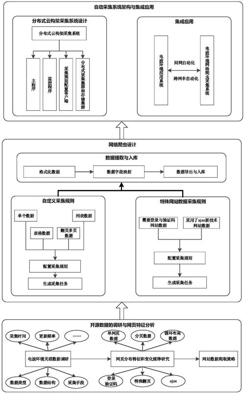 如何使用Yii框架高效地从多种数据源提取信息？