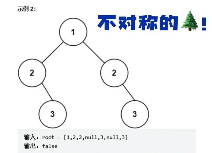 如何通过codeup解决二叉树复原问题？