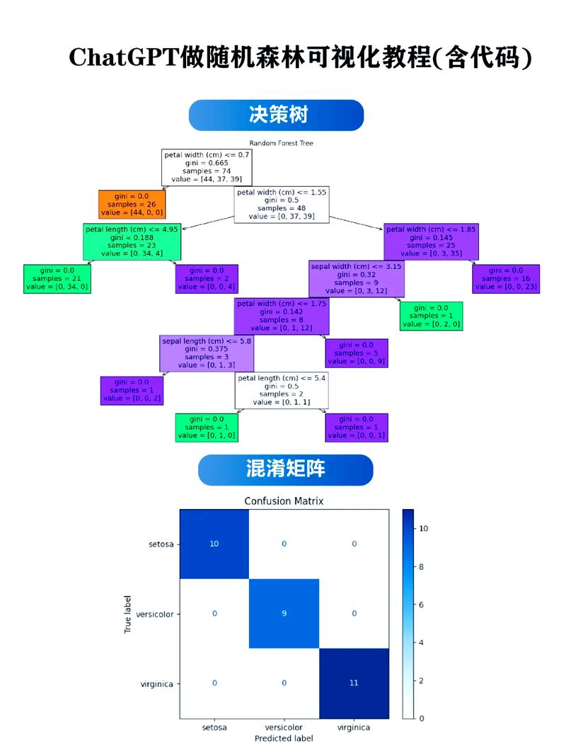 CocosCreator中鱼群算法的详解是怎样的？