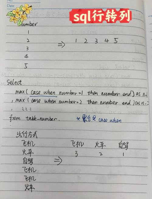 MySQL如何实现数据行转列与列转行的转换操作？