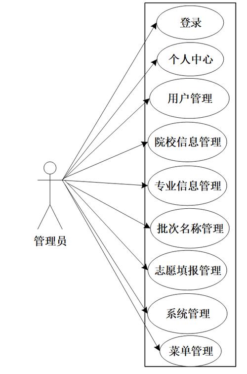基于网络平台的志愿者报名系统毕业设计如何优化？