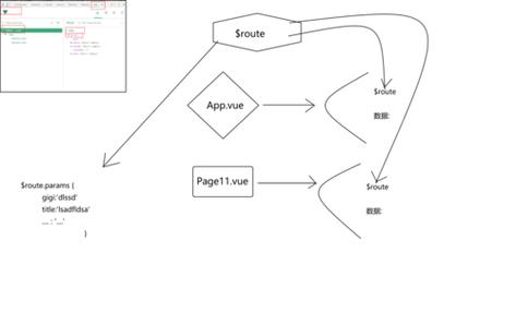 Vue Router参数传递实例如何具体分析？